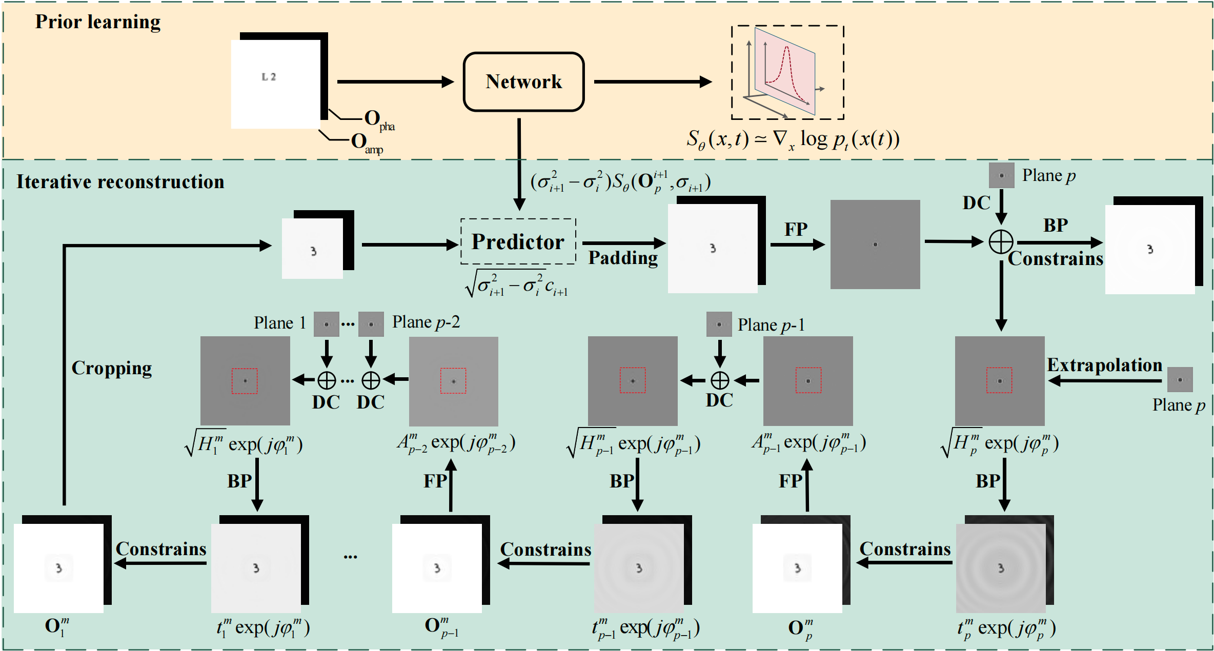 DMEDH Diffusion Model Holographic Reconstruction