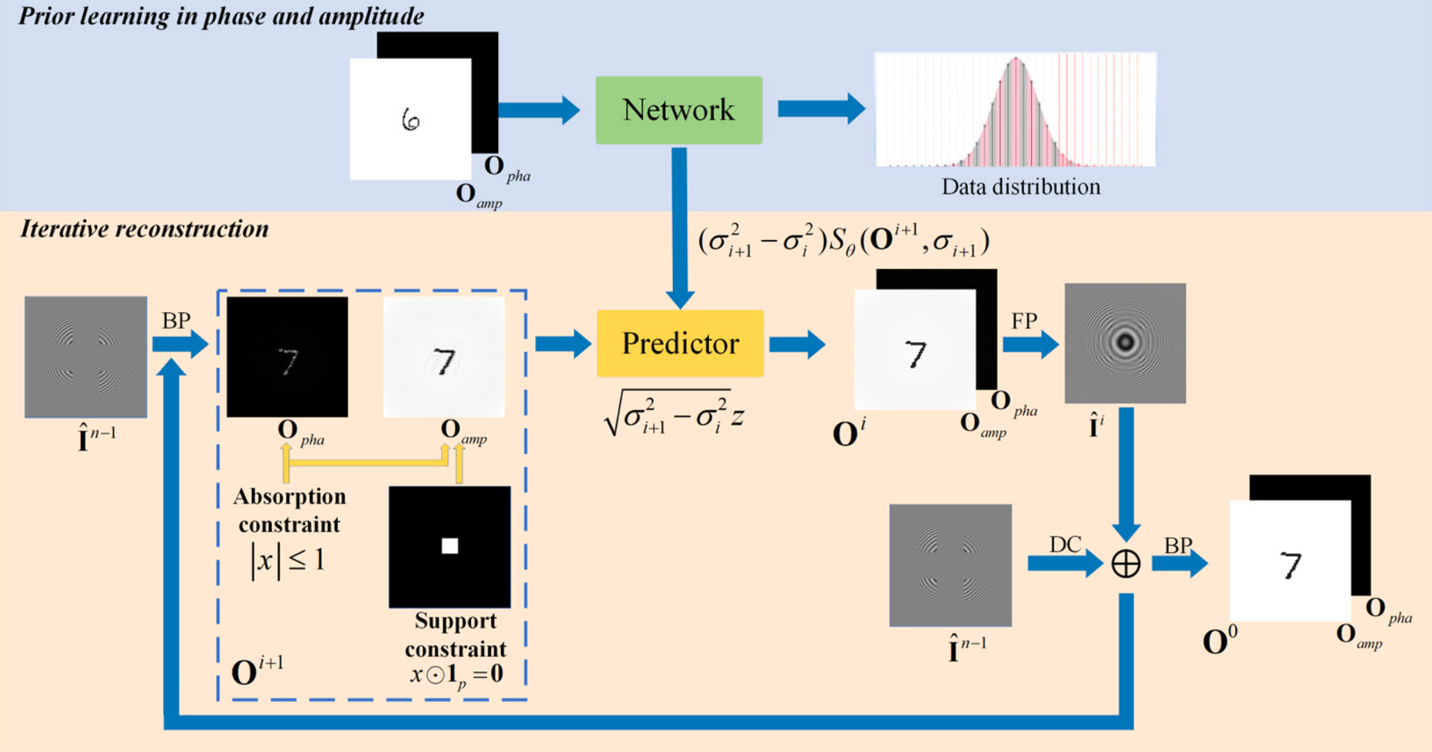HoloDiffusion Sparse Holographic Reconstruction